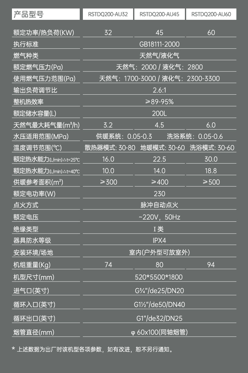 全預混冷凝低氮燃氣容積式熱水器詳情_03.jpg