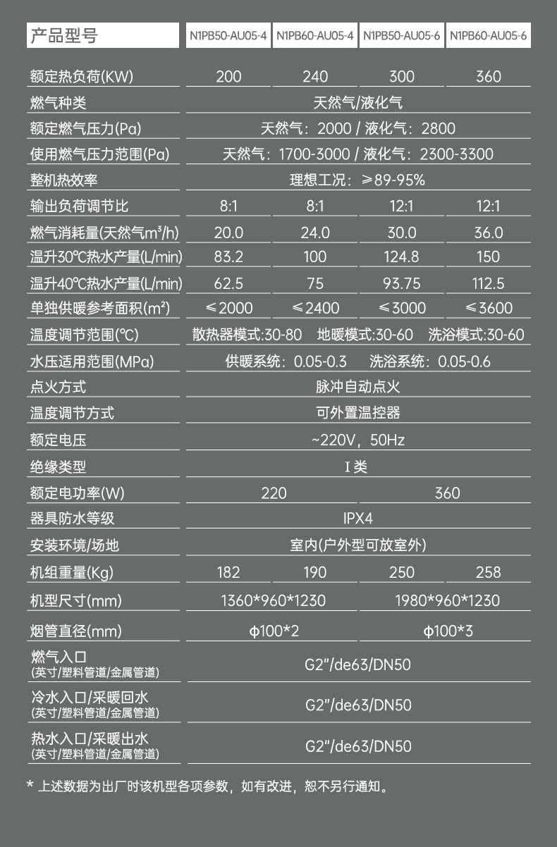 常規中央燃氣模塊爐360詳情_03.jpg